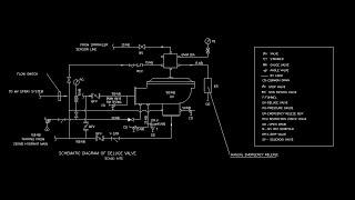 deluge valve system drawing [upl. by Renard94]