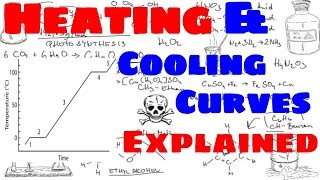 Heating Curves and Cooling Curves [upl. by Faux]