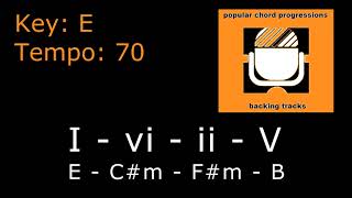 I  vi  ii  V in E Major Popular Chord Progression Backing Tracks Series [upl. by Crysta]