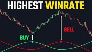 The Andean Oscillator How to BUY LOW and SELL HIGH [upl. by Adnarim]