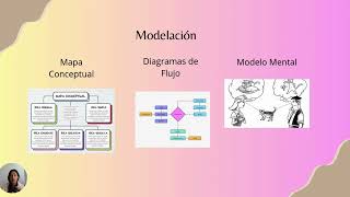 La Decodificación Terciaria  Comunicación Oral y Escrita I [upl. by Philbin120]