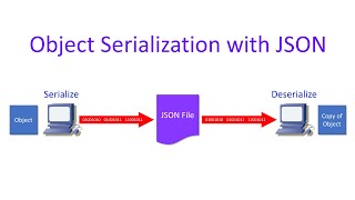 Advanced VBNET Programming – Serializing Objects with JSON [upl. by Enihpled]