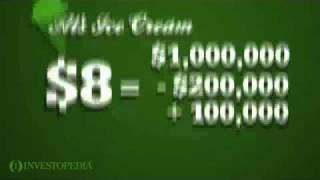 Investopedia Video Earnings Per Share Explained EPS [upl. by William650]