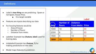 6  Labelled Data and Unlabelled Data [upl. by Atener]