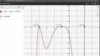 Finding the Zeros and Multiplicity of a Quadratic Function [upl. by Htebaile385]