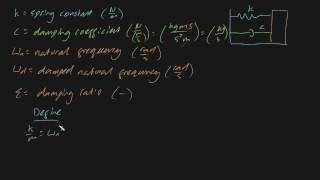 Damping ratio and natural frequency formulas [upl. by Courtney]