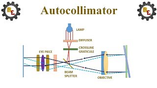 autocolimator [upl. by Silma]