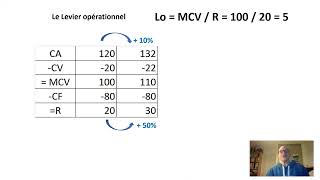 Le levier opérationnel [upl. by Bannerman]