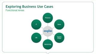 Enable Collaborative Planning amp Forecasting Using Anaplan [upl. by Onateag572]