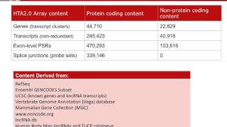 Nextgeneration Gene Expression Array  Human Transcriptome Array HTA [upl. by Doxia]