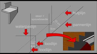 Stappenplan Loden Hoekloket  Stichting Bouwlood [upl. by Boser724]