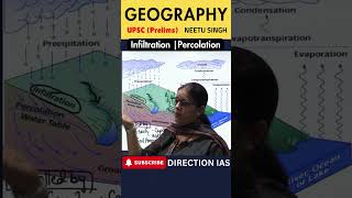 Infiltration Percolation  Explain by Neetu Singh [upl. by Zingale]