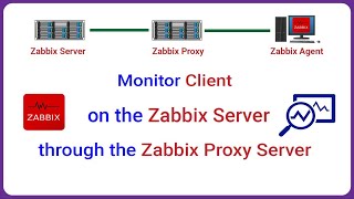 Zabbix  Monitor Client on Zabbix Server through Zabbix Proxy Server [upl. by Omland]