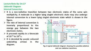 Jablonski Diagram [upl. by Kosiur786]