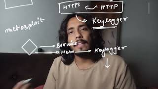 KEYLOOGER PRACTICLE USING HTTP JAVASCRIPT  SERVER  RUBY  KALI LINUX  WINDOWS  CYBER SECURITY [upl. by Fortna527]