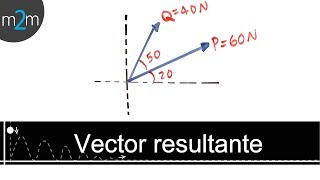 Hallar el VECTOR RESULTANTE │ Ejercicio 1 [upl. by Alleinad]