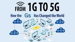 1G to 5G Technologies Explained  1G 2G 3G 4G 5G Explained for Beginners [upl. by Tips]