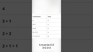 Who Was Ramanujan The Genius Behind Number Partitions Discovery [upl. by Yllah]