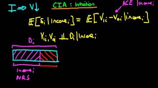 The conditional independence assumption  intuition [upl. by Jaban71]