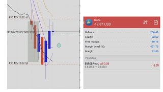 EURGBP Reentry Buy Setup Failed  6 loss  what lesson i learnt [upl. by Aretta]