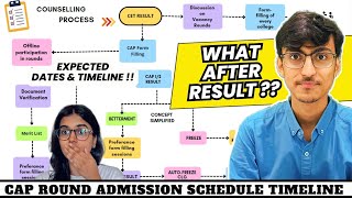 MHTCET  Cap Form Filling Schedule Out 😱  CAP Round Admission Process 2024  MHT CET 2024 [upl. by Riess]