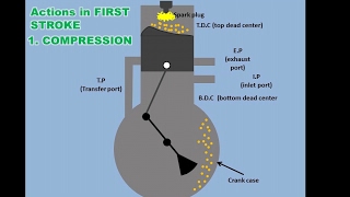 How 2 Stroke Engine Works [upl. by Andras]