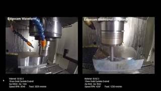 Waveform Milling [upl. by Hteboj]