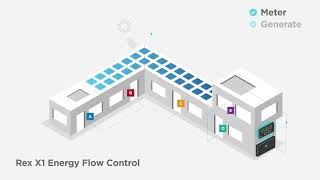 Rex Energy  How the X1 works [upl. by Lebanna]