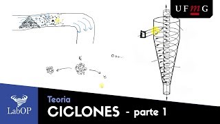 Ciclones Teoria parte 1 [upl. by Soalokin]