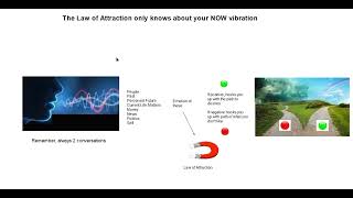 The Law Of Attraction Only Knows Your NOW Vibration [upl. by Tanhya300]