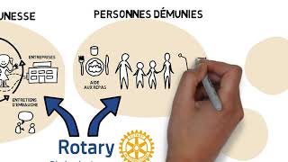 Présentation du Rotary Club de Lyon [upl. by Beattie]