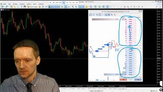 MetaTrader 5 Обзор возможностей программы [upl. by Nuahsel]