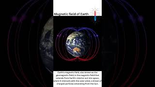 Earths magnetic field also known as the geomagnetic field Direction North→South magneticfield [upl. by Enneira]