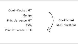 fixer un prix en fonction de la marge [upl. by Beuthel]