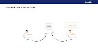 Concurrency Control [upl. by Cristine]