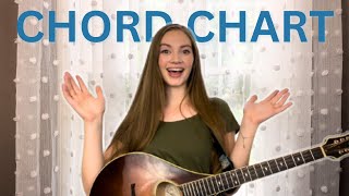 OCTAVE MANDOLIN chord chart stepbystep walk through [upl. by Eniretac674]