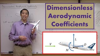 Dimensionless Aerodynamic Coefficients [upl. by Nebe]