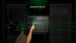 Visual Demos of Nearsightedness Farsightedness and Astigmatism [upl. by Kipp]