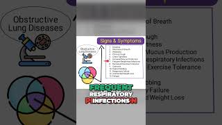 Signs and Symptoms of Obstructive Lung Diseases 🫁 [upl. by Siuol]