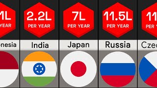 Alcohol Consumption Per Country  Country Comparison [upl. by Nylrad]