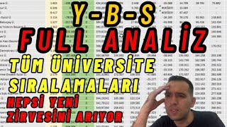 2023 YKS Yönetim Bilişim Sistemleri sıralaması kaç olur YBS Tercih [upl. by Htennek]