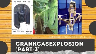 CRANK CASE EXPLOSIONPRECAUTIONREGULATION [upl. by Gamin11]