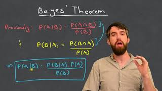 Bayes Theorem  The Simplest Case [upl. by Aicinad]