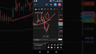 Marksans pharma share news  Marksans￼ pharma share analysis￼ [upl. by Ipoillak211]