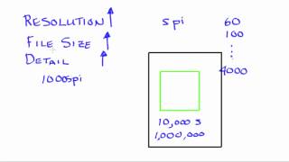 Scanner Settings and Relationships [upl. by Zahavi]