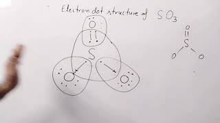 Electron dot structure of SO3 sulphur trioxide Lewis structure of SO3 class 11 Chemical bonding [upl. by Janela]