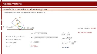 Método del paralelogramo  Suma de vectores  Física [upl. by Enileqcaj708]