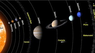 Quick rundown Solar system and Universe beyond [upl. by Nommad]