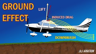 What is Ground Effect  Impact on Aircraft amp Helicopters  Understanding Downwash amp Induced Drag [upl. by Pegma]