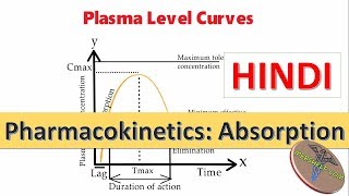 Pharmacokinetics Absorption Bioavailability and Bioequivalence in Hindi [upl. by Aynotak]